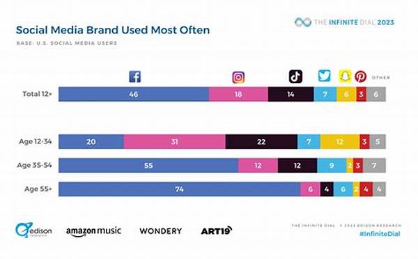 Time Audit Tools Millennials Are Using In 2025
